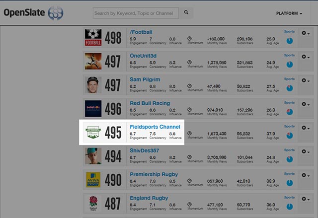 Fieldsports Channel's rank among other UK sports channels