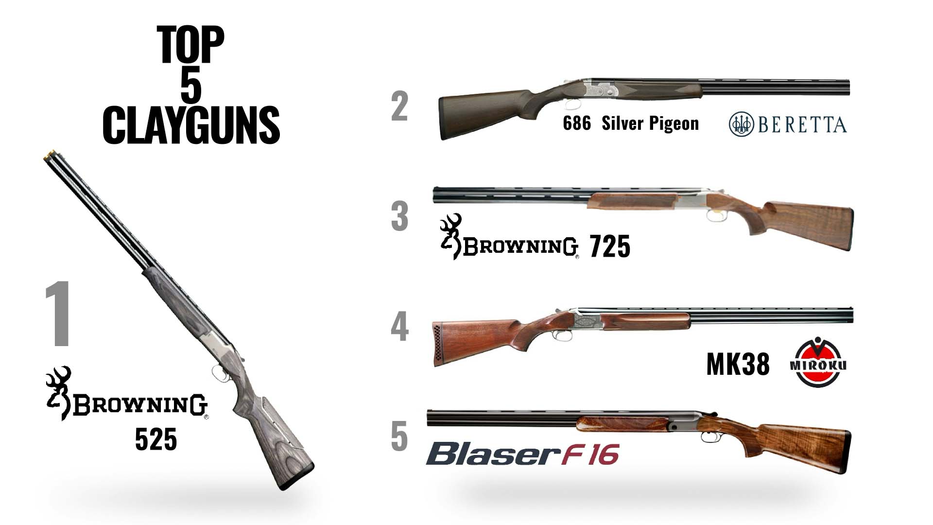 Most popular clay guns – Fieldsports Channel